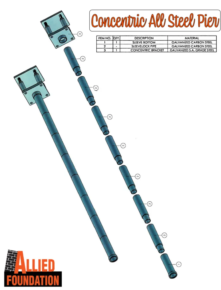 Concentric all-steel pier diagram with interlocking galvanized segments