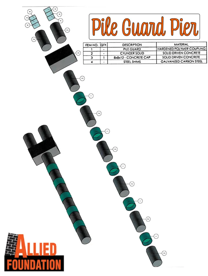 Pile Guard Pier diagram showing polymer couplings and solid concrete cylinders