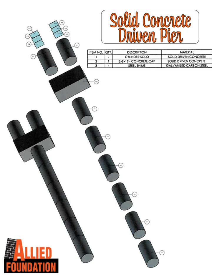 Solid concrete driven pier diagram with cap and steel shims